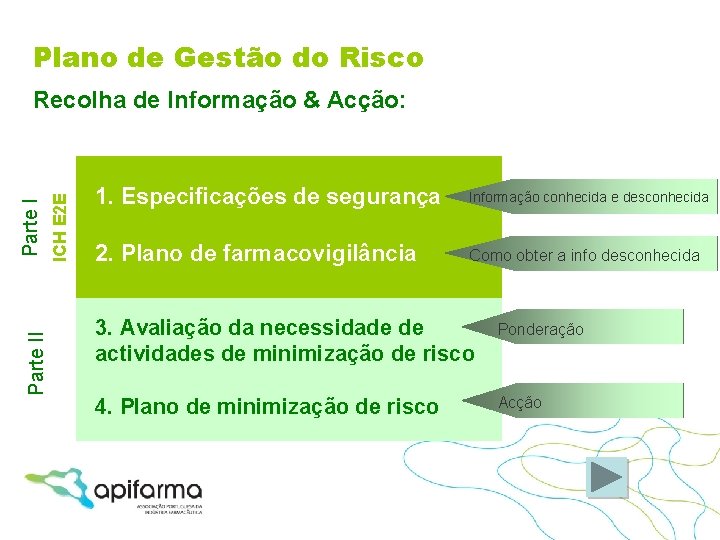 Plano de Gestão do Risco Parte II ICH E 2 E Parte I Recolha
