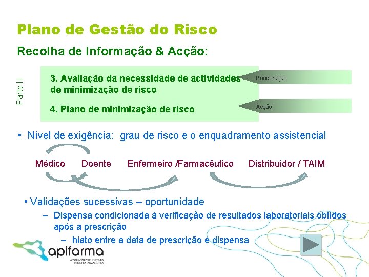 Plano de Gestão do Risco Parte II Recolha de Informação & Acção: 3. Avaliação