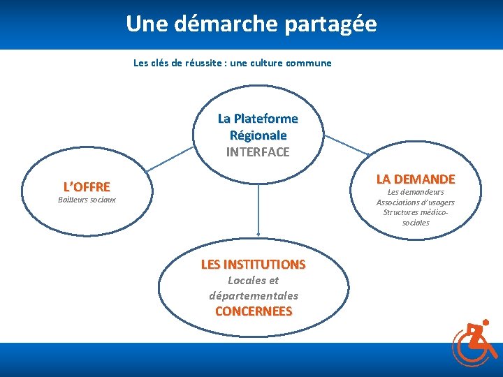 Une démarche partagée Les clés de réussite : une culture commune La Plateforme Régionale