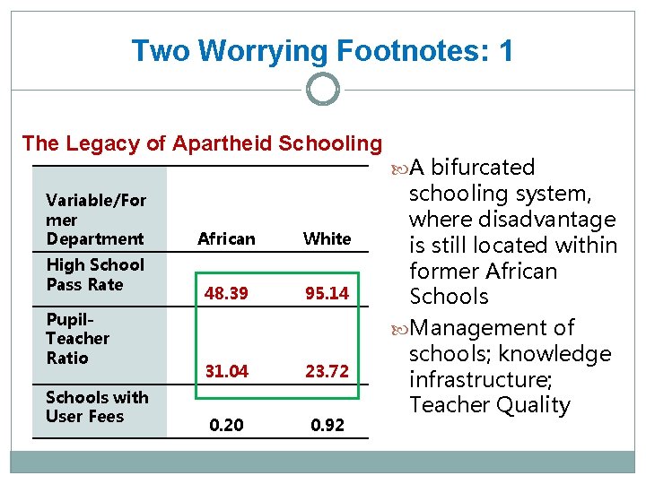 Two Worrying Footnotes: 1 The Legacy of Apartheid Schooling Variable/For mer Department High School