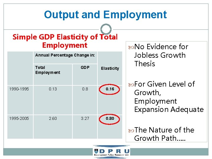 Output and Employment Simple GDP Elasticity of Total Employment Annual Percentage Change in: Total