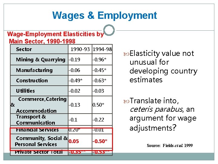 Wages & Employment Wage-Employment Elasticities by Main Sector, 1990 -1998 Sector & 1990 -93