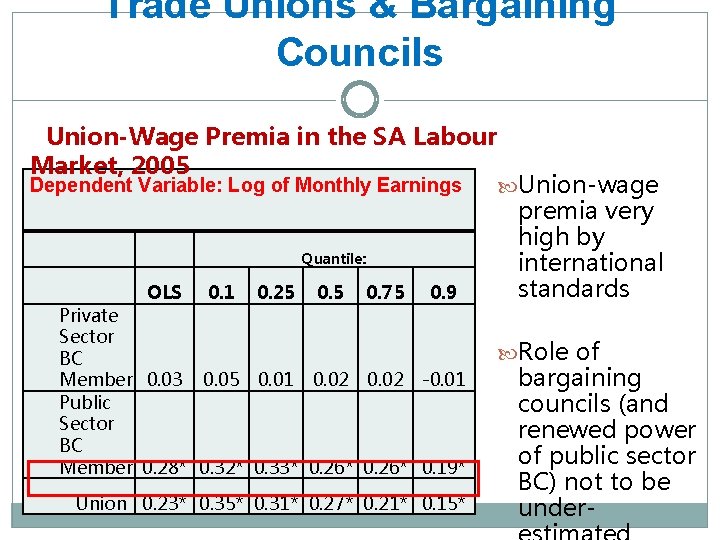 Trade Unions & Bargaining Councils Union-Wage Premia in the SA Labour Market, 2005 Dependent