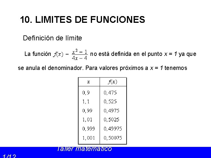 10. LIMITES DE FUNCIONES Definición de límite La función no está definida en el