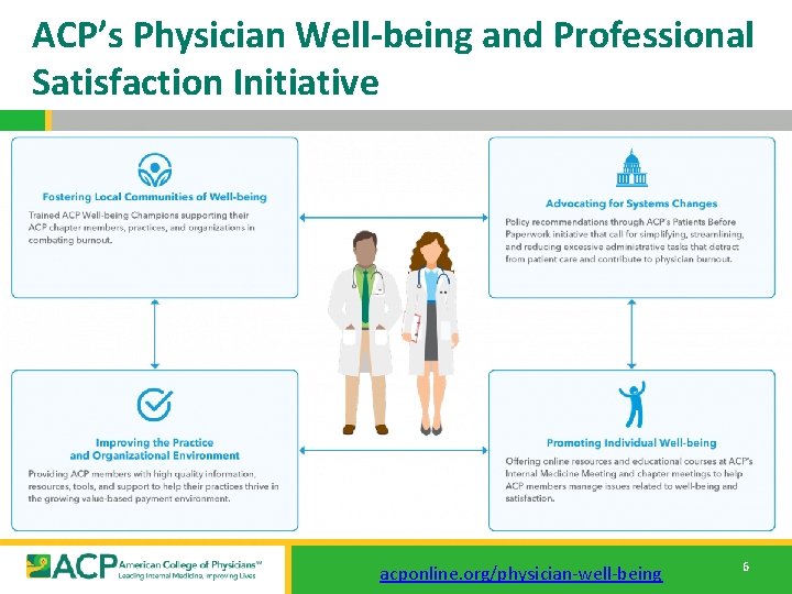 ACP’s Physician Well-being and Professional Satisfaction Initiative acponline. org/physician-well-being 6 