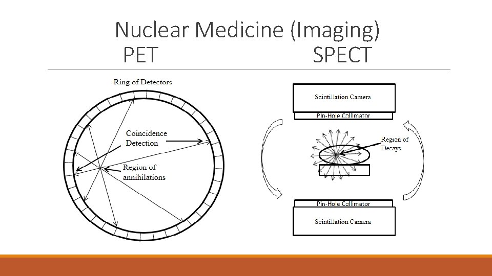 Isotope Production Exotic Beam Summer School 2019 Oak