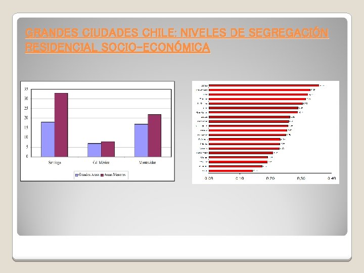 GRANDES CIUDADES CHILE: NIVELES DE SEGREGACIÓN RESIDENCIAL SOCIO-ECONÓMICA 