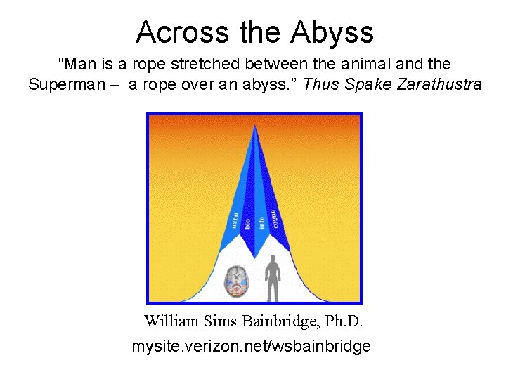Across the Abyss “Man is a rope stretched between the animal and the Superman
