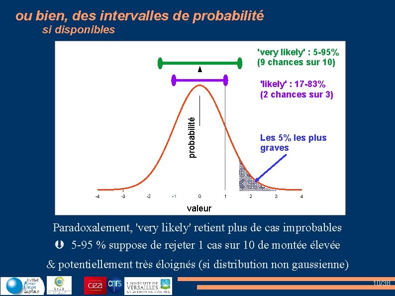 ou bien, des intervalles de probabilité si disponibles 'very likely' : 5 -95% (9