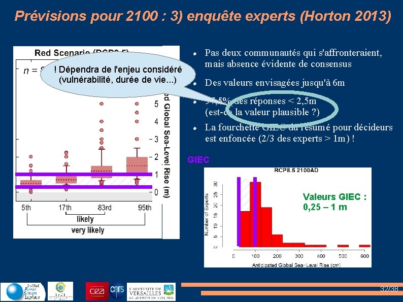 Prévisions pour 2100 : 3) enquête experts (Horton 2013) ! Dépendra de l'enjeu considéré