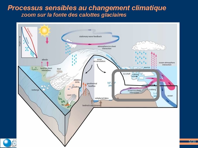 Processus sensibles au changement climatique zoom sur la fonte des calottes glaciaires 5/38 