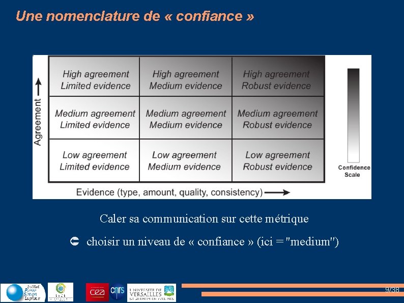 Une nomenclature de « confiance » Caler sa communication sur cette métrique choisir un Une nomenclature de « confiance » Caler sa communication sur cette métrique choisir un