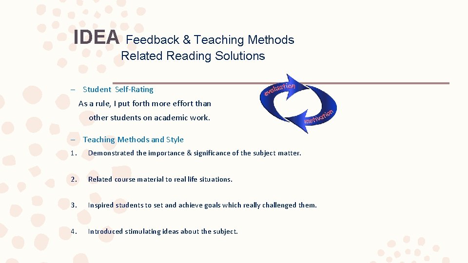 IDEA Feedback & Teaching Methods Related Reading Solutions – Student Self-Rating As a rule,