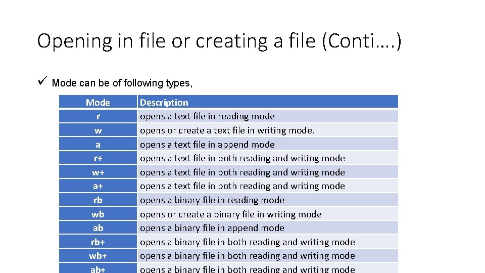 Opening in file or creating a file (Conti…. ) ü Mode can be of