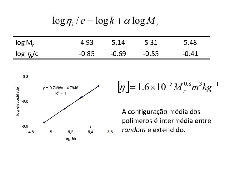 log Mr log i/c 4. 93 -0. 85 5. 14 -0. 69 5. 31