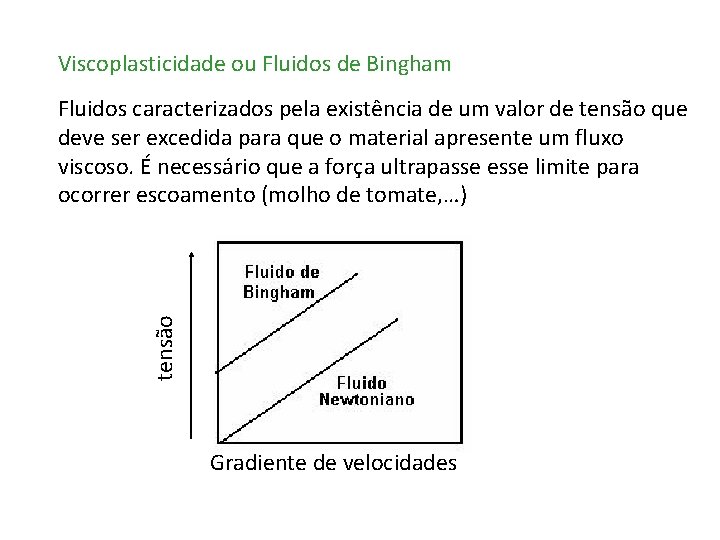 Viscoplasticidade ou Fluidos de Bingham tensão Fluidos caracterizados pela existência de um valor de