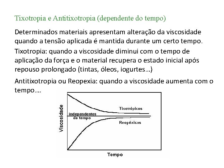 Tixotropia e Antitixotropia (dependente do tempo) Determinados materiais apresentam alteração da viscosidade quando a