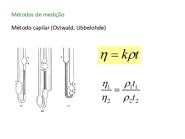 Métodos de medição Método capilar (Ostwald, Ubbelohde) 