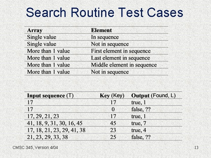 Search Routine Test Cases CMSC 345, Version 4/04 13 