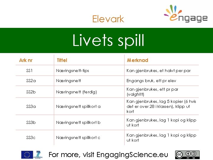 Elevark Livets spill Ark nr Tittel Merknad SS 1 Næringsnett-tips Kan gjenbrukes, et halvt