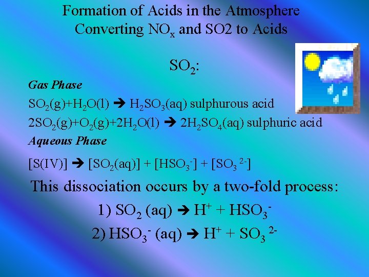 Formation of Acids in the Atmosphere Converting NOx and SO 2 to Acids SO