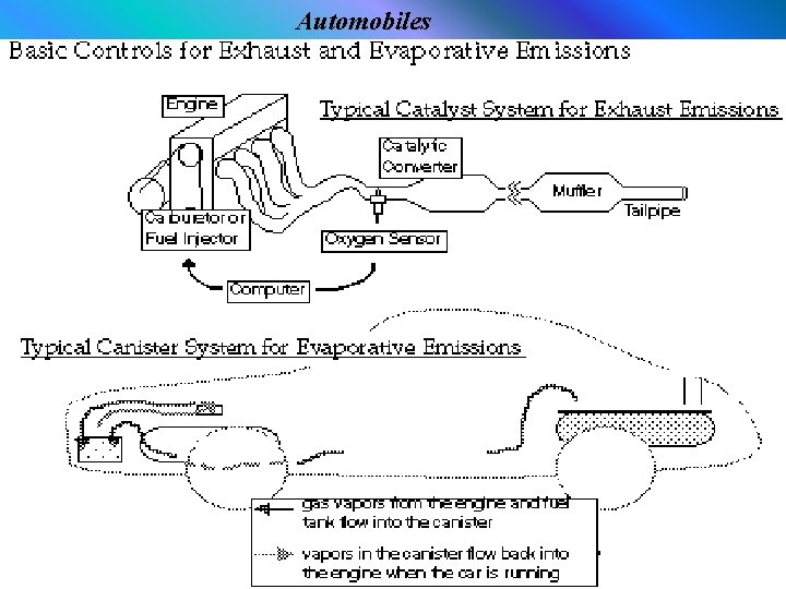 Automobiles 