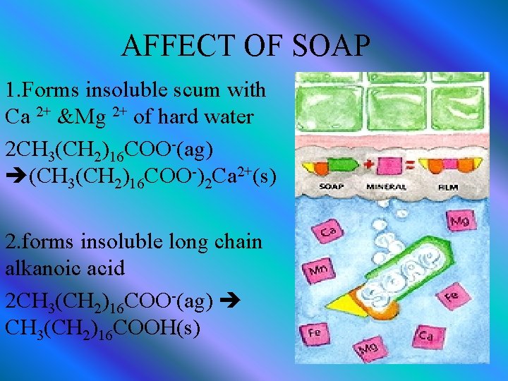 AFFECT OF SOAP 1. Forms insoluble scum with Ca 2+ &Mg 2+ of hard