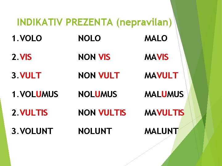 INDIKATIV PREZENTA (nepravilan) 1. VOLO NOLO MALO 2. VIS NON VIS MAVIS 3. VULT