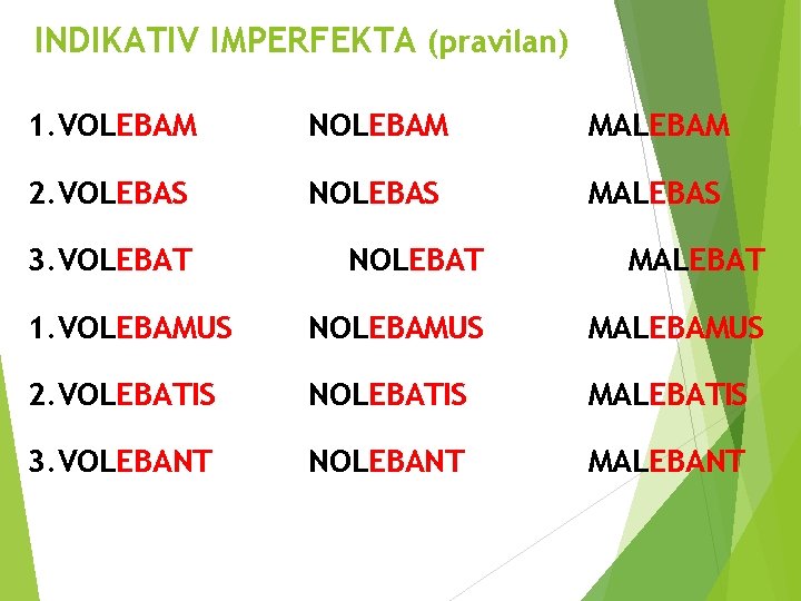 INDIKATIV IMPERFEKTA (pravilan) 1. VOLEBAM NOLEBAM MALEBAM 2. VOLEBAS NOLEBAS MALEBAS 3. VOLEBAT NOLEBAT