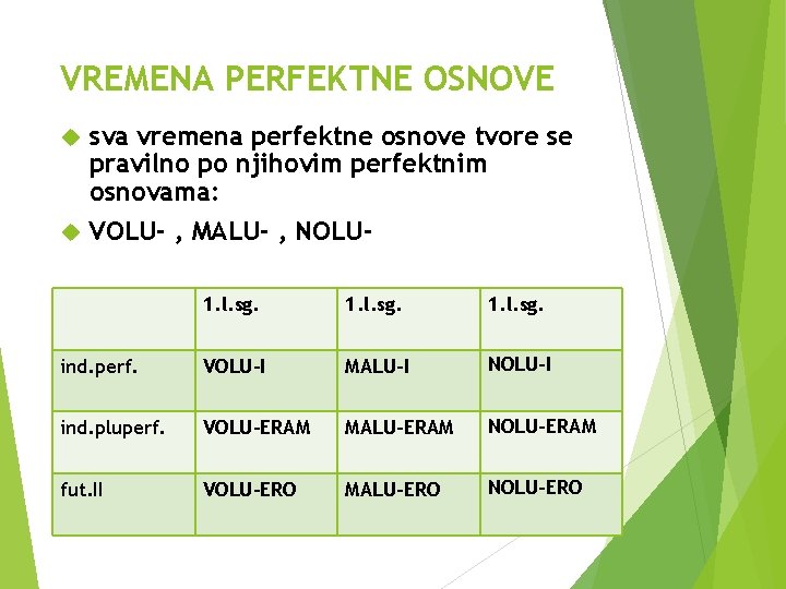 VREMENA PERFEKTNE OSNOVE sva vremena perfektne osnove tvore se pravilno po njihovim perfektnim osnovama: