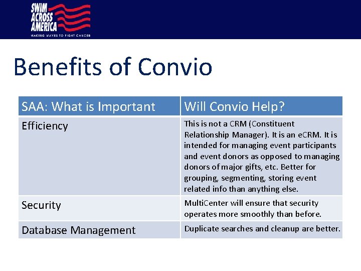 Benefits of Convio SAA: What is Important Will Convio Help? Efficiency This is not