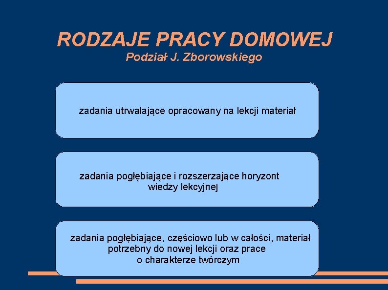 RODZAJE PRACY DOMOWEJ Podział J. Zborowskiego zadania utrwalające opracowany na lekcji materiał zadania pogłębiające