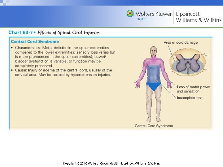 Copyright © 2010 Wolters Kluwer Health | Lippincott Williams & Wilkins Copyright © 2010 Wolters Kluwer Health | Lippincott Williams & Wilkins