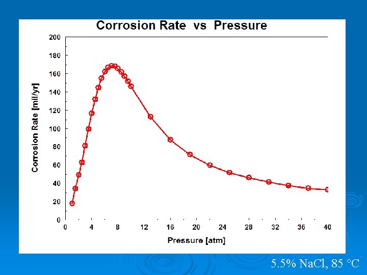 5. 5% Na. Cl, 85 °C 