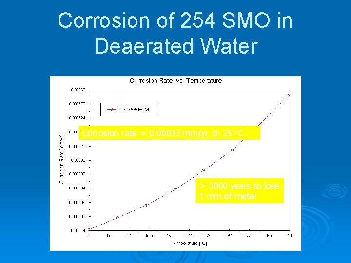 Corrosion of 254 SMO in Deaerated Water Corrosion rate = 0. 00033 mm/yr @