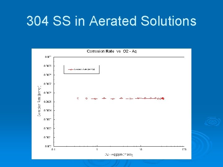 304 SS in Aerated Solutions 