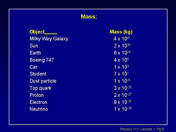 Mass: Object Milky Way Galaxy Sun Earth Boeing 747 Car Student Dust particle Top
