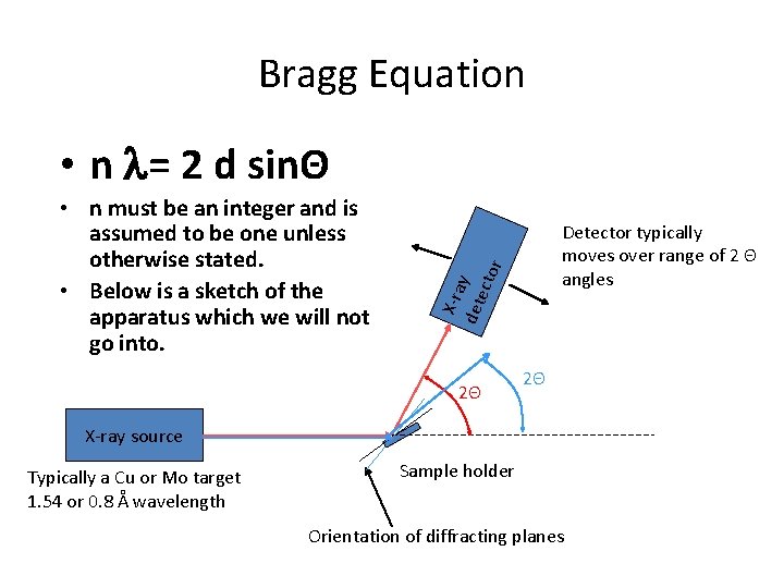 Bragg Equation • n l= 2 d sinΘ Detector typically moves over range of