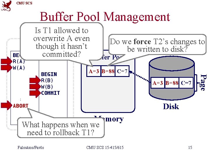 CMU SCS Buffer Pool Management Is T 1 allowed to Schedule overwrite A even