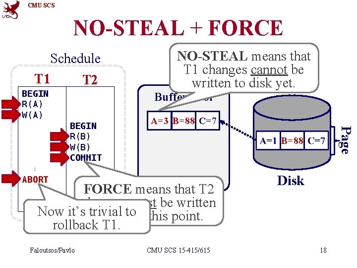 CMU SCS NO-STEAL + FORCE Schedule T 1 T 2 BEGIN R(A) W(A) NO-STEAL