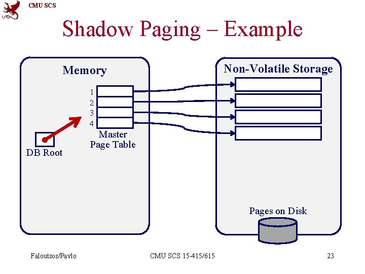 CMU SCS Shadow Paging – Example Non-Volatile Storage Memory 1 2 3 4 DB