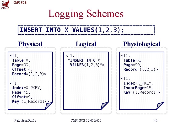 CMU SCS Logging Schemes INSERT INTO X VALUES(1, 2, 3); Physical <T 1, Table=X,