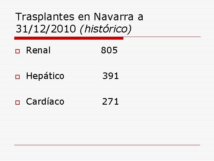 Trasplantes en Navarra a 31/12/2010 (histórico) o Renal 805 o Hepático 391 o Cardíaco