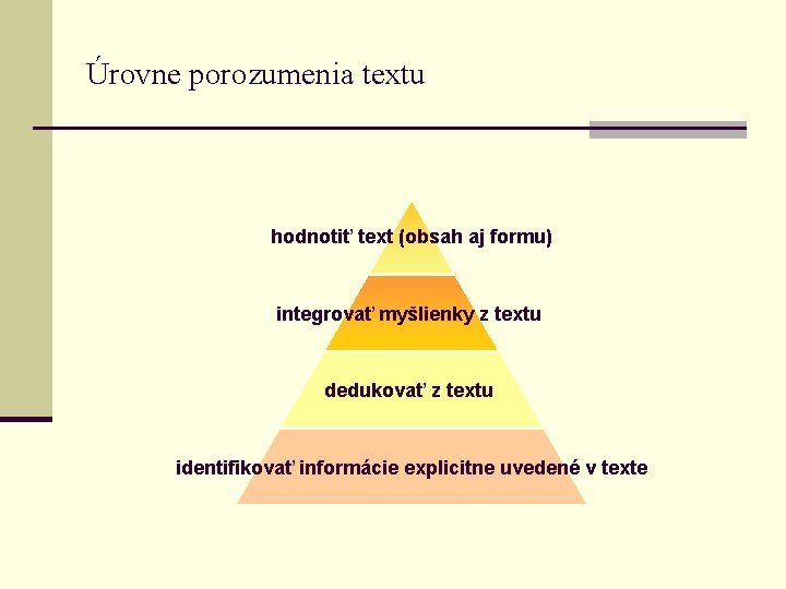 Úrovne porozumenia textu hodnotiť text (obsah aj formu) integrovať myšlienky z textu dedukovať z