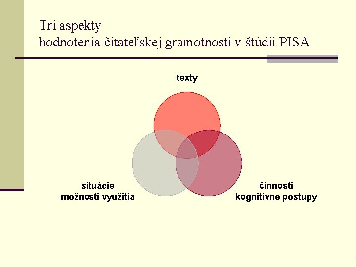 Tri aspekty hodnotenia čitateľskej gramotnosti v štúdii PISA texty situácie možnosti využitia činnosti kognitívne