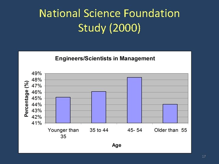 National Science Foundation Study (2000) 17 