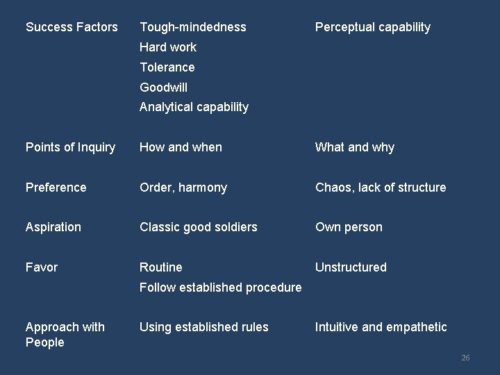 Success Factors Tough-mindedness Perceptual capability Hard work Tolerance Goodwill Analytical capability Points of Inquiry