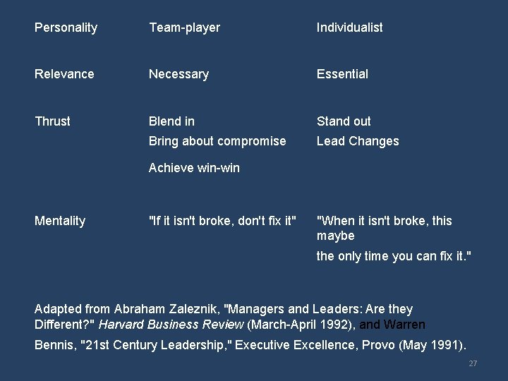 Personality Team-player Individualist Relevance Necessary Essential Thrust Blend in Stand out Bring about compromise