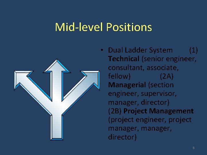 Mid-level Positions • Dual Ladder System (1) Technical (senior engineer, consultant, associate, fellow) (2