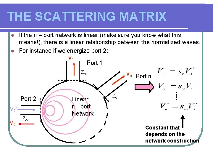 THE SCATTERING MATRIX If the n – port network is linear (make sure you
